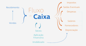 Recomendado só para você
